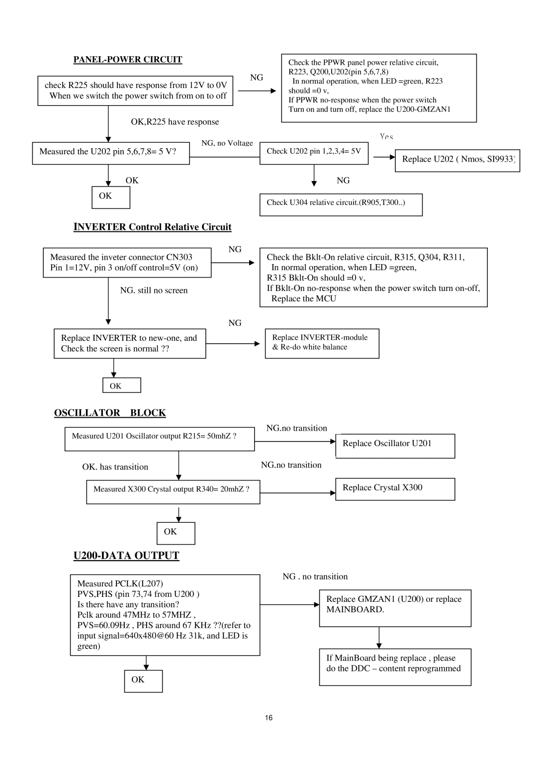 AOC P/N : 41A50-144 service manual U200-DATA Output, PANEL-POWER Circuit, Mainboard 