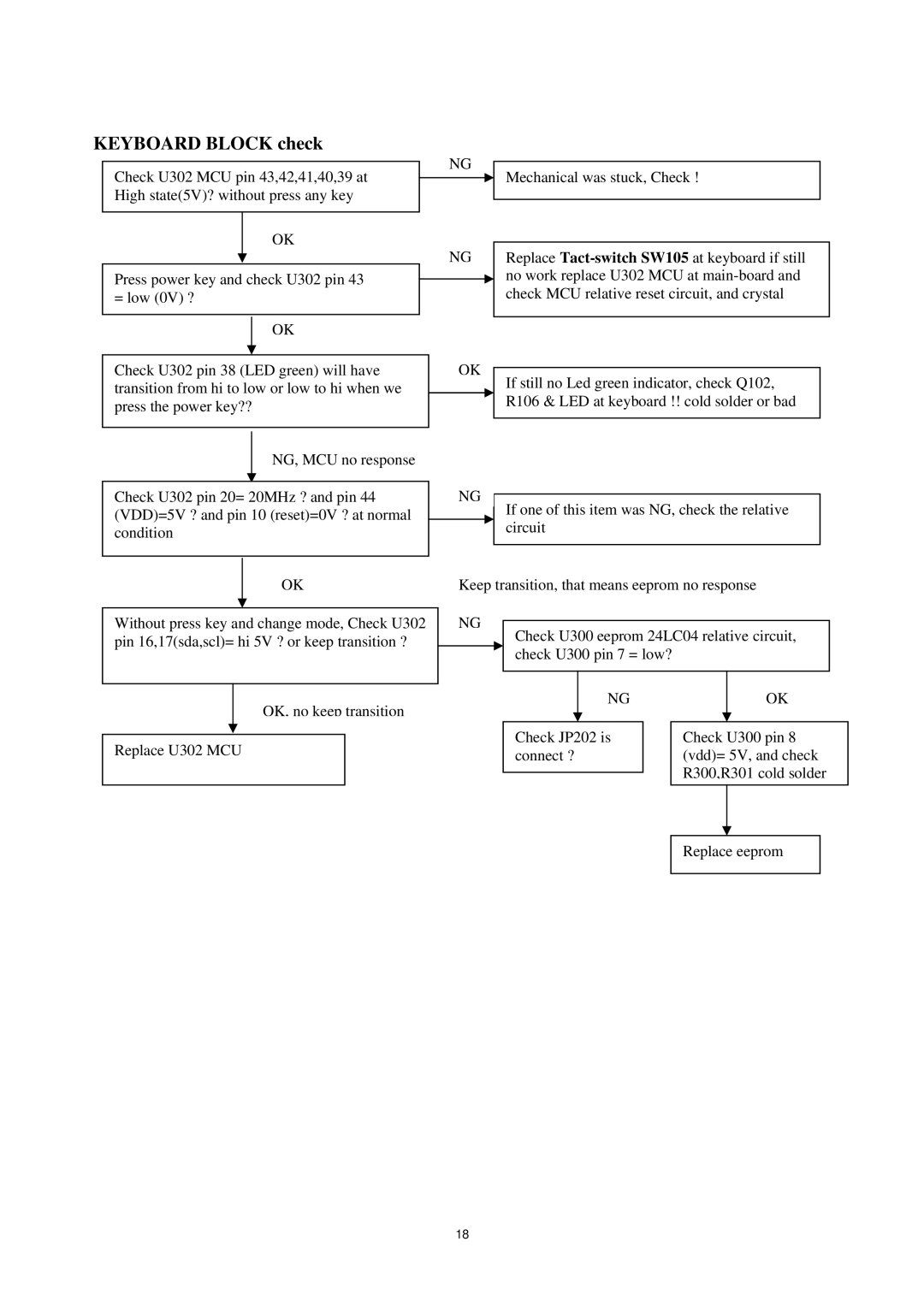 AOC P/N : 41A50-144 service manual Keyboard Block check 