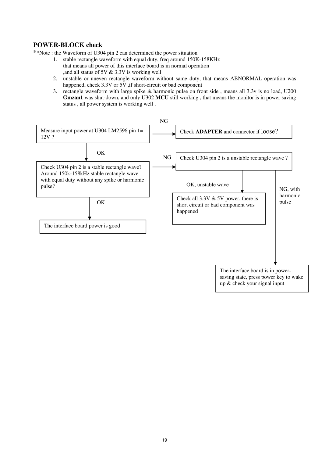 AOC P/N : 41A50-144 service manual POWER-BLOCK check 