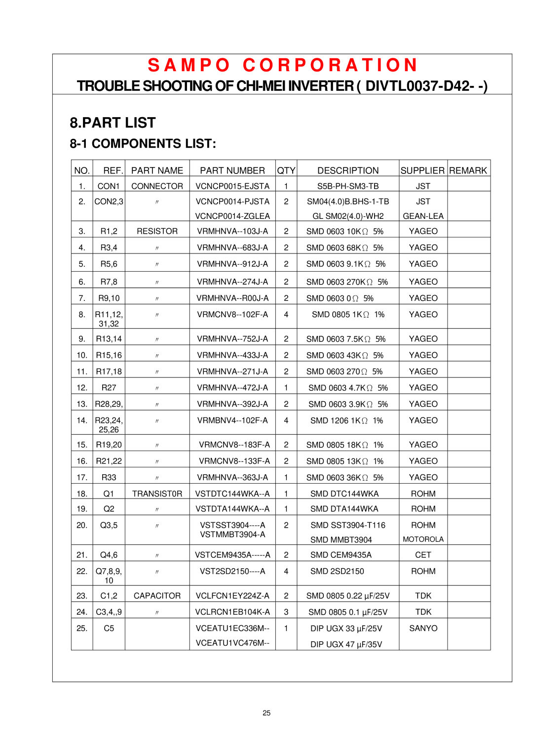 AOC P/N : 41A50-144 service manual Trouble Shooting of CHI-MEI Inverter DIVTL0037-D42 Part List 