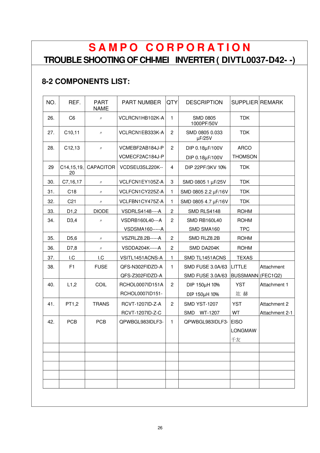 AOC P/N : 41A50-144 service manual Part Part Number QTY Description Supplier Remark Name 