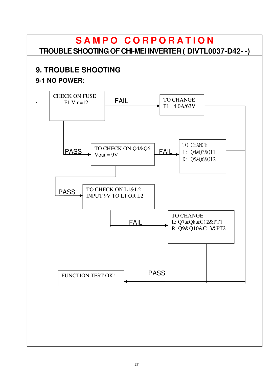 AOC P/N : 41A50-144 service manual Trouble Shooting 