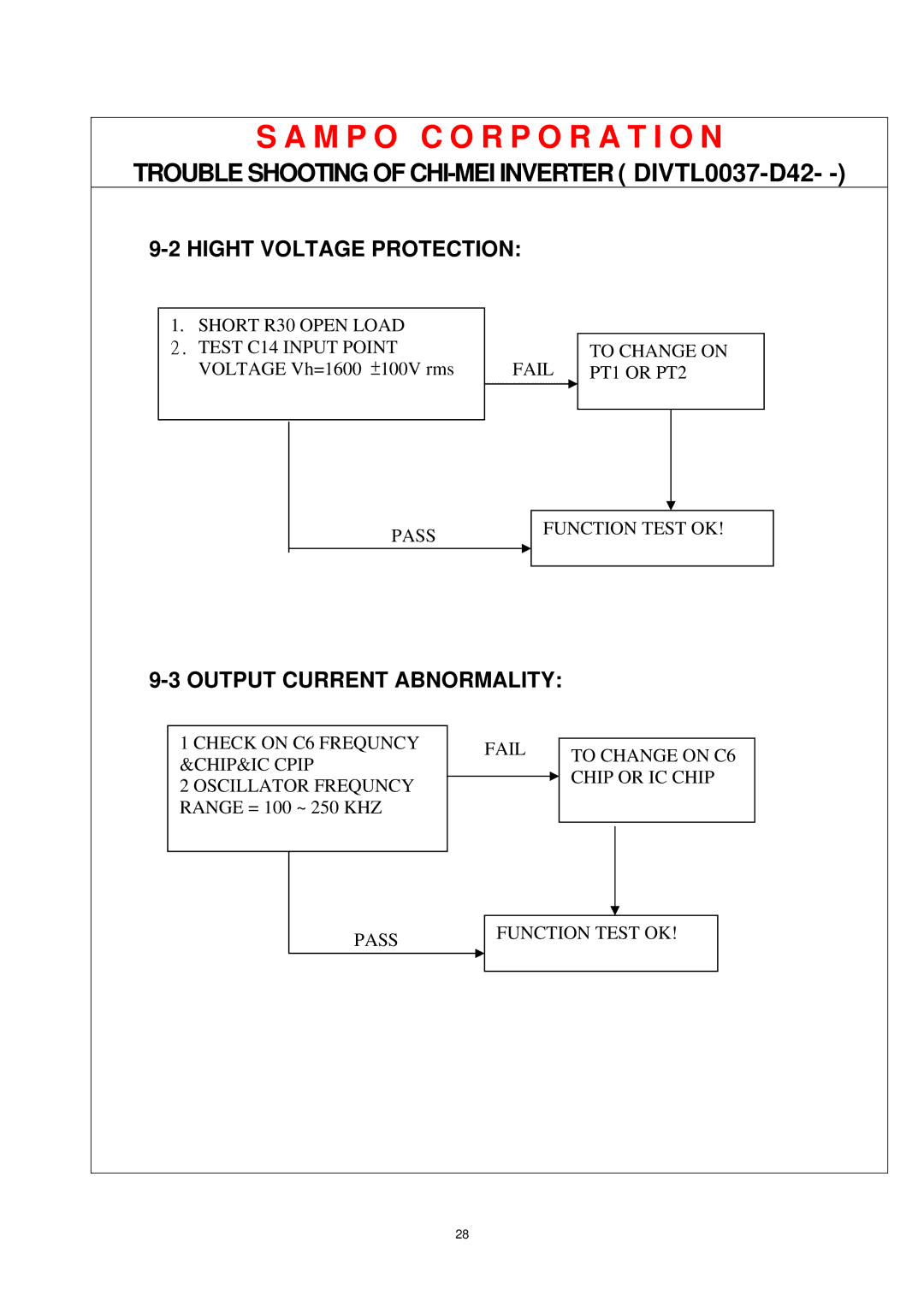 AOC P/N : 41A50-144 service manual Hight Voltage Protection 