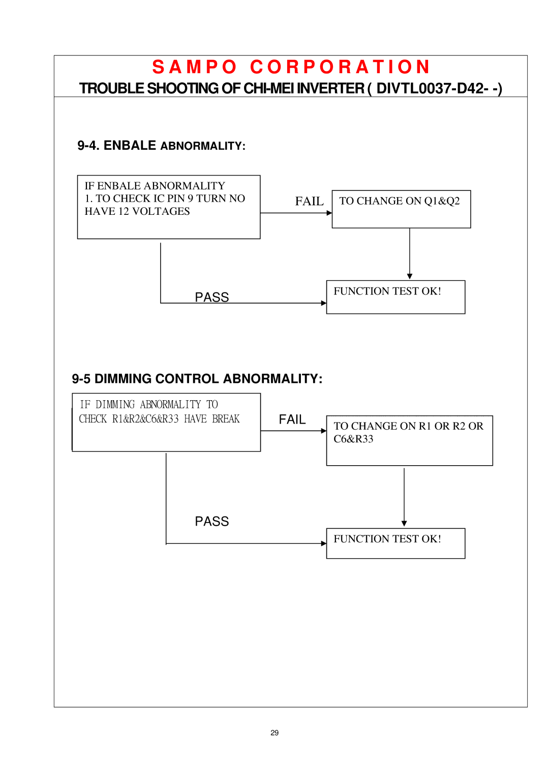 AOC P/N : 41A50-144 service manual Enbale Abnormality 