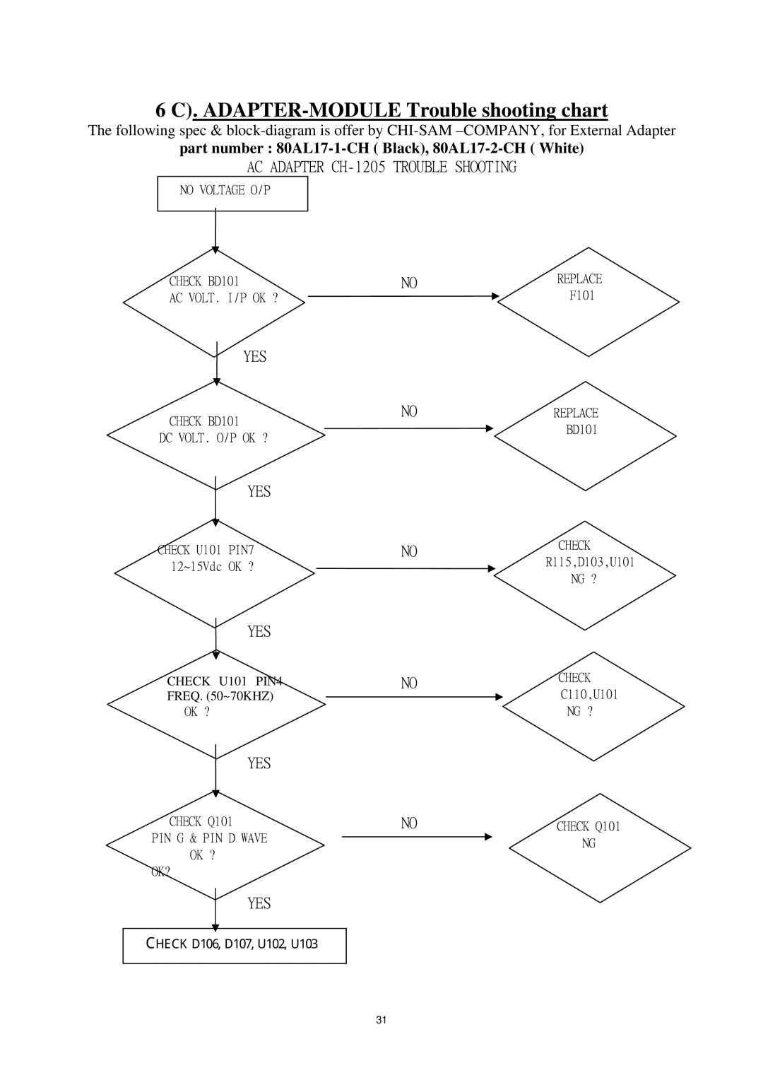 AOC P/N : 41A50-144 service manual Part number 80AL17-1-CH Black, 80AL17-2-CH White, Check U101 PIN4NO Freq ~70KHZ 