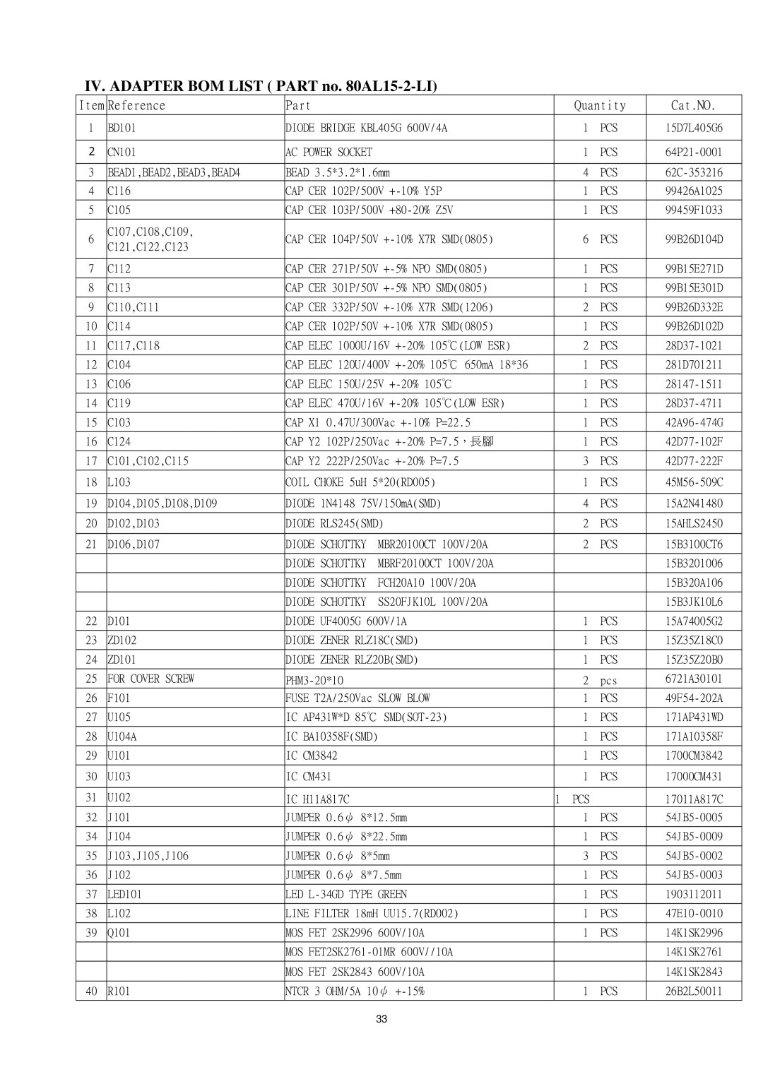 AOC P/N : 41A50-144 service manual IV. Adapter BOM List Part no AL15-2-LI, Reference Part Quantity Cat.NO 