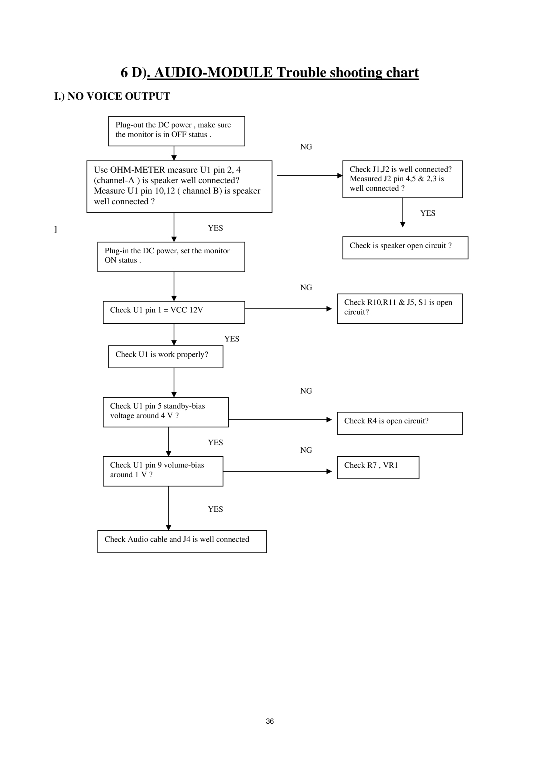 AOC P/N : 41A50-144 service manual AUDIO-MODULE Trouble shooting chart, No Voice Output 