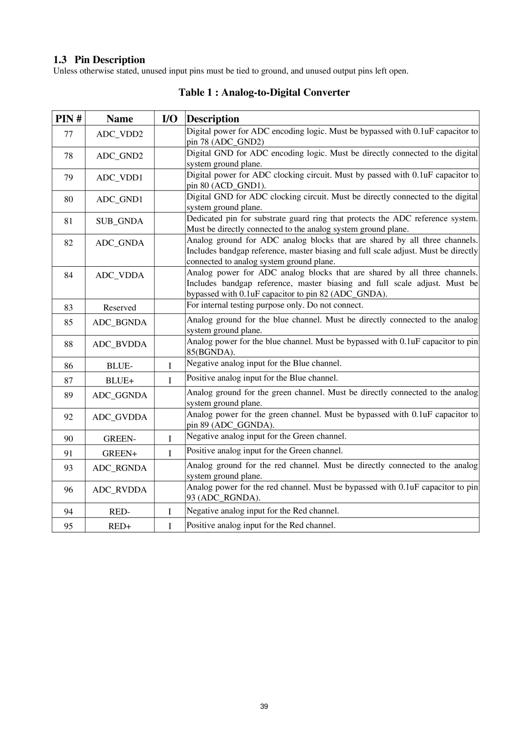 AOC P/N : 41A50-144 service manual Pin Description, Analog-to-Digital Converter, Pin #, Name Description 