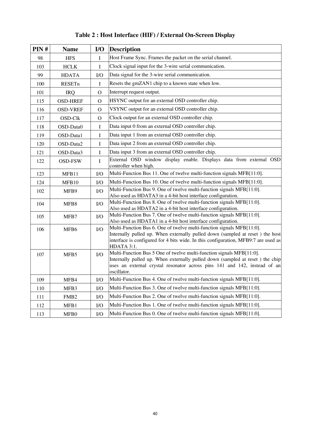 AOC P/N : 41A50-144 service manual Host Interface HIF / External On-Screen Display 