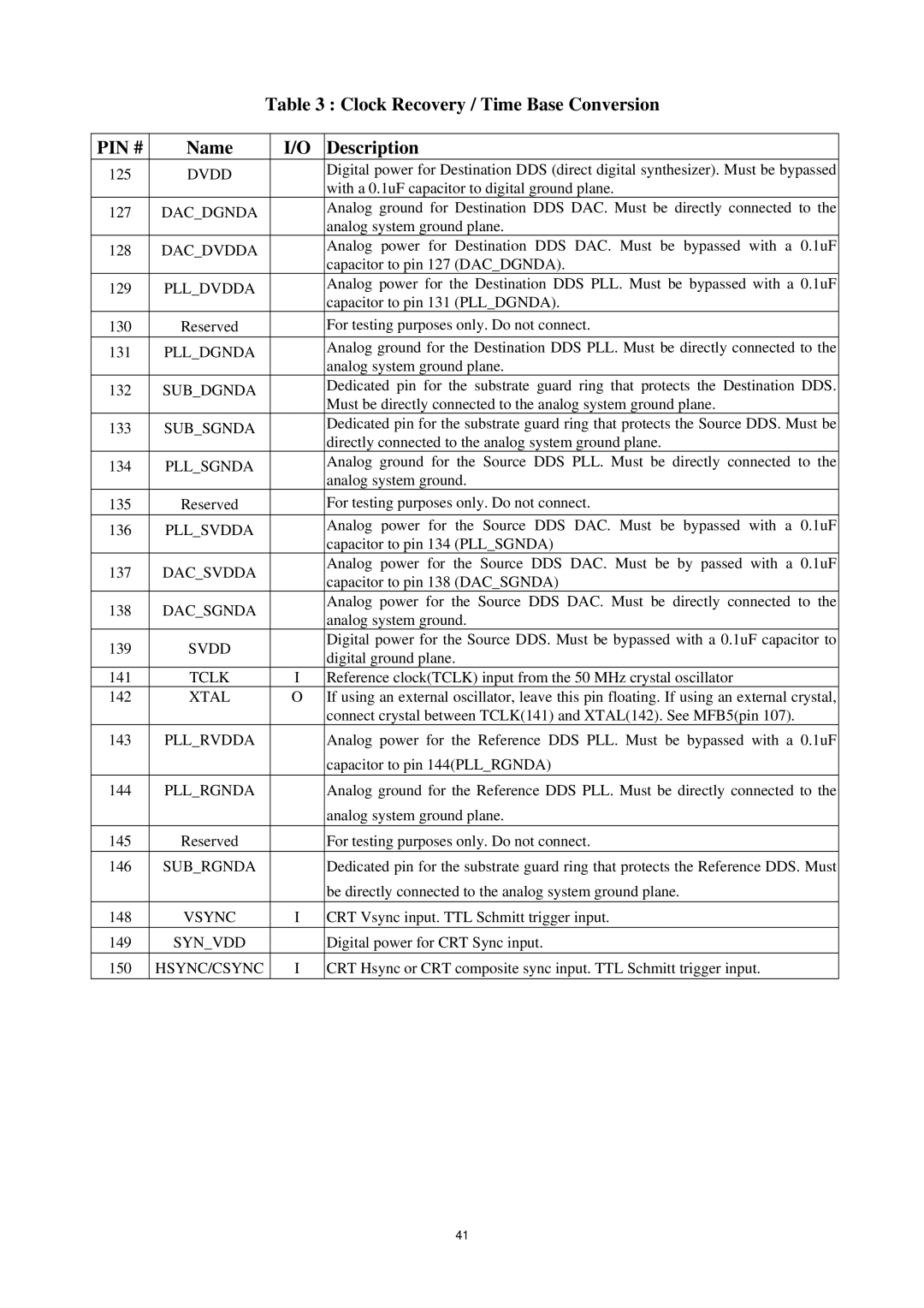 AOC P/N : 41A50-144 service manual Clock Recovery / Time Base Conversion 