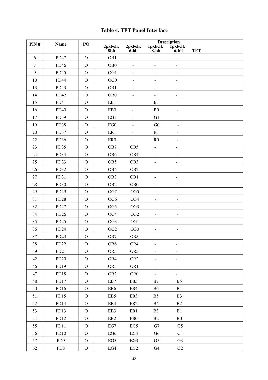 AOC P/N : 41A50-144 service manual TFT Panel Interface, Pin #, Name Description 2pxl/clk 1pxl/clk, Tft, 8bit Bit 