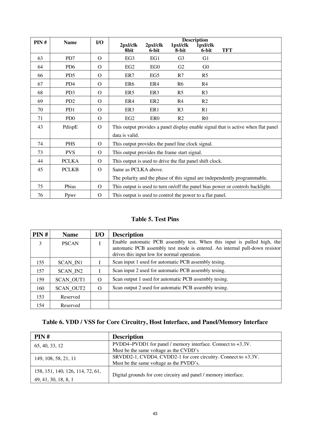 AOC P/N : 41A50-144 service manual Test Pins 