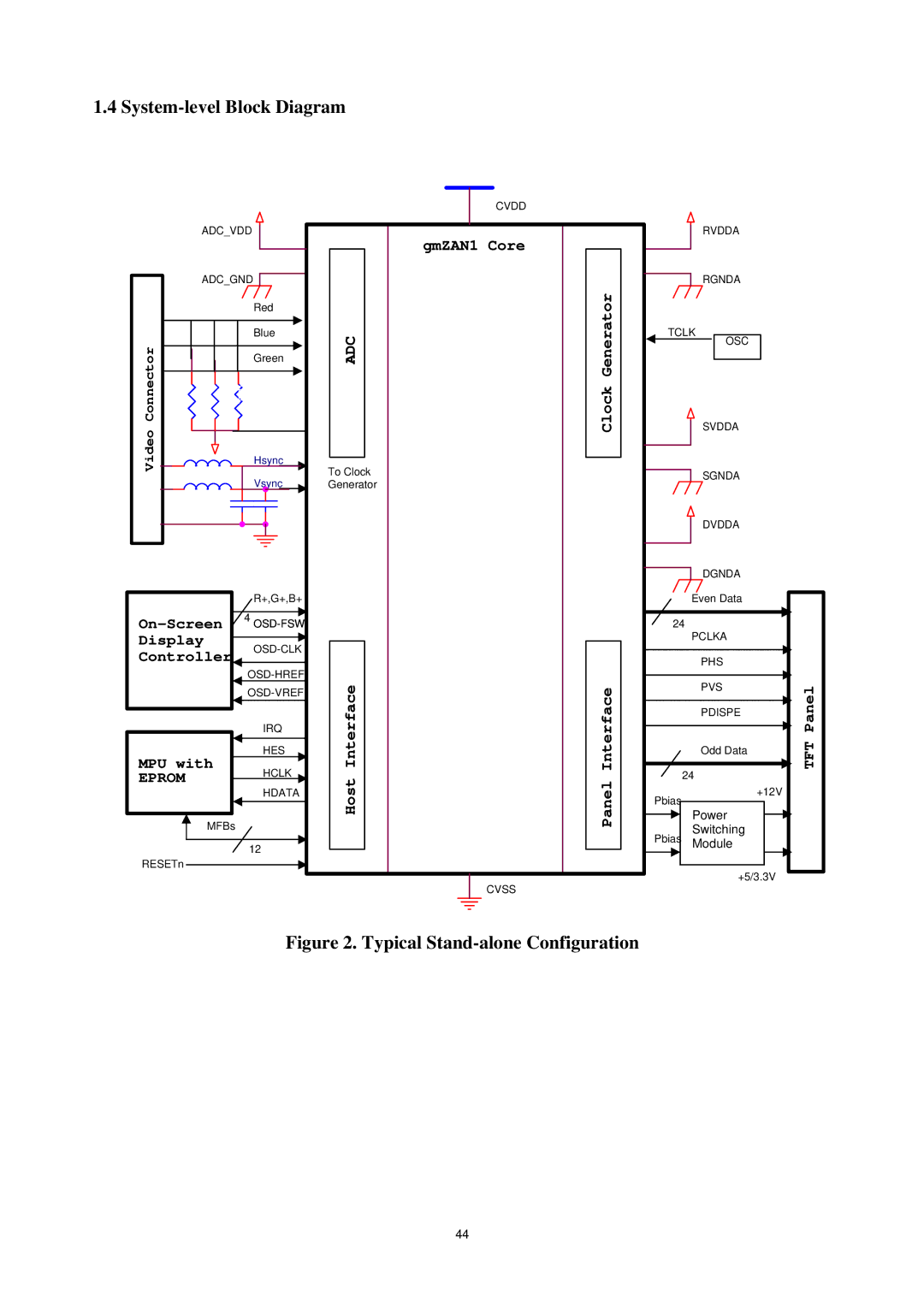 AOC P/N : 41A50-144 service manual System-level Block Diagram, Typical Stand-alone Configuration 