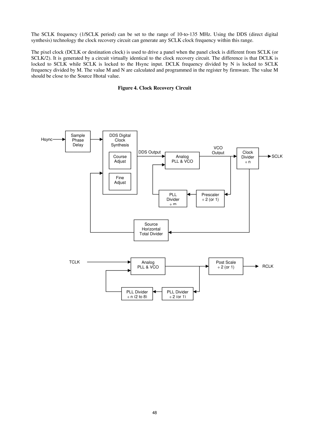 AOC P/N : 41A50-144 service manual Clock Recovery Circuit 