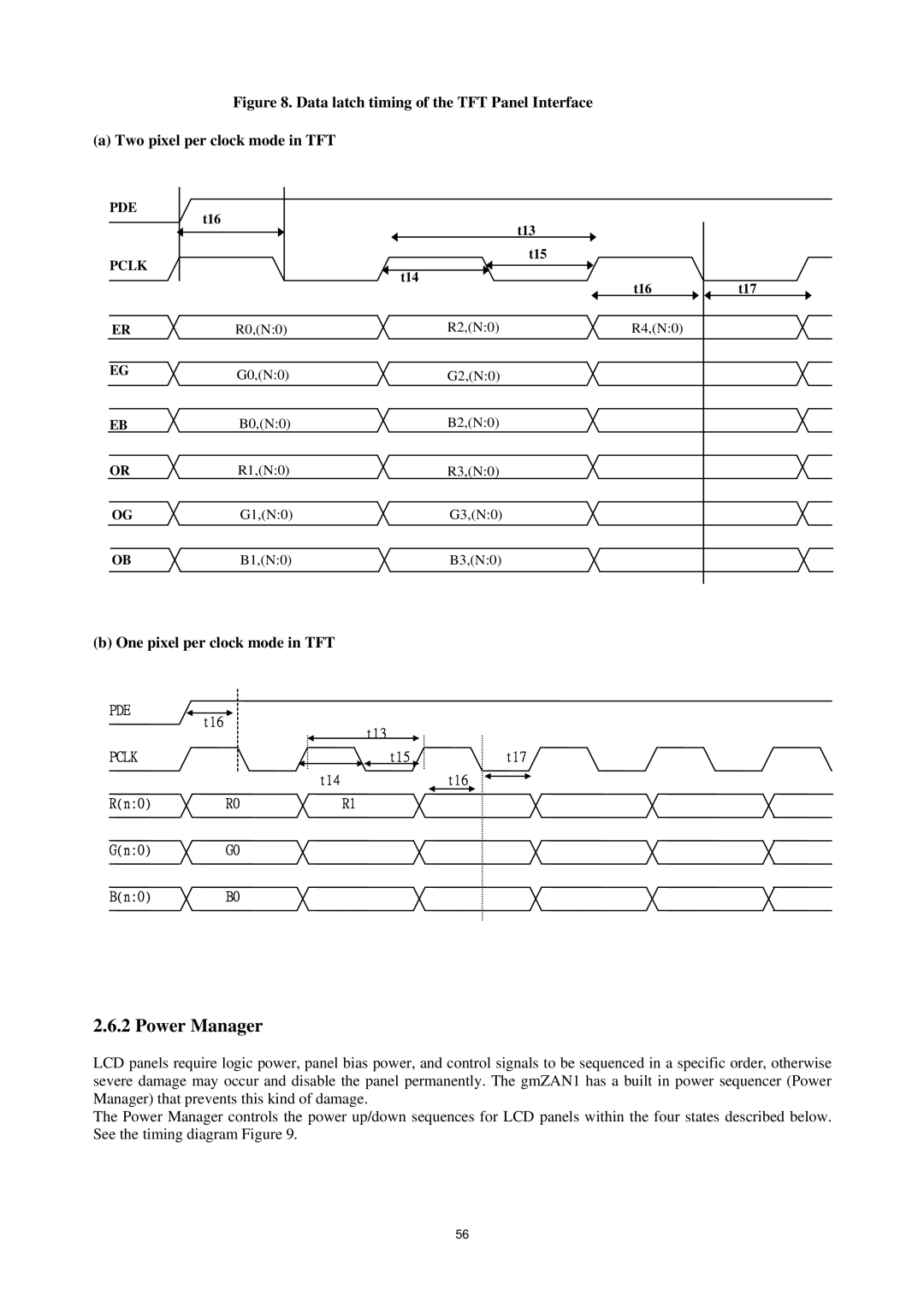 AOC P/N : 41A50-144 service manual Power Manager, One pixel per clock mode in TFT 