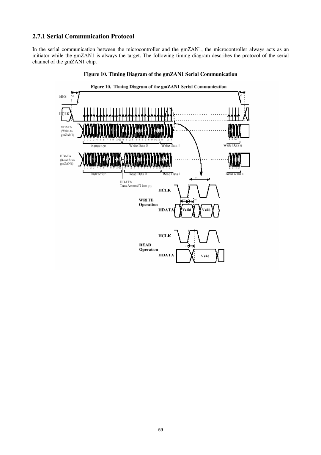 AOC P/N : 41A50-144 service manual Serial Communication Protocol, Timing Diagram of the gmZAN1 Serial Communication 