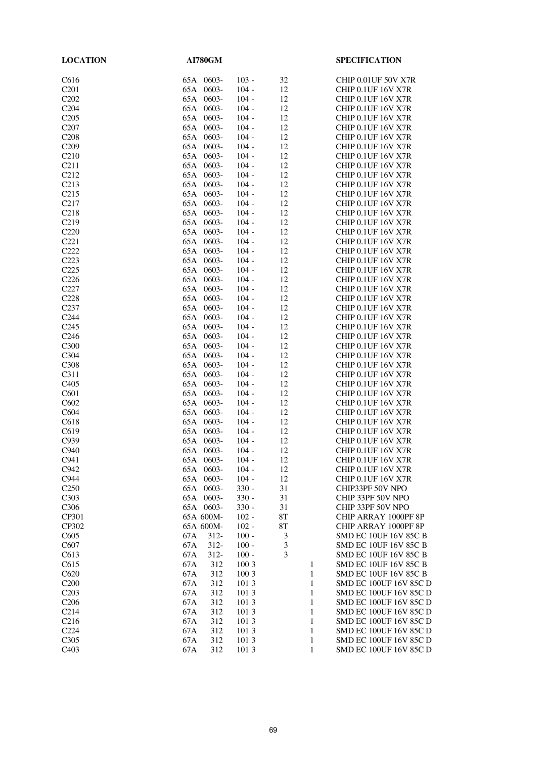 AOC P/N : 41A50-144 service manual Location AI780GM 