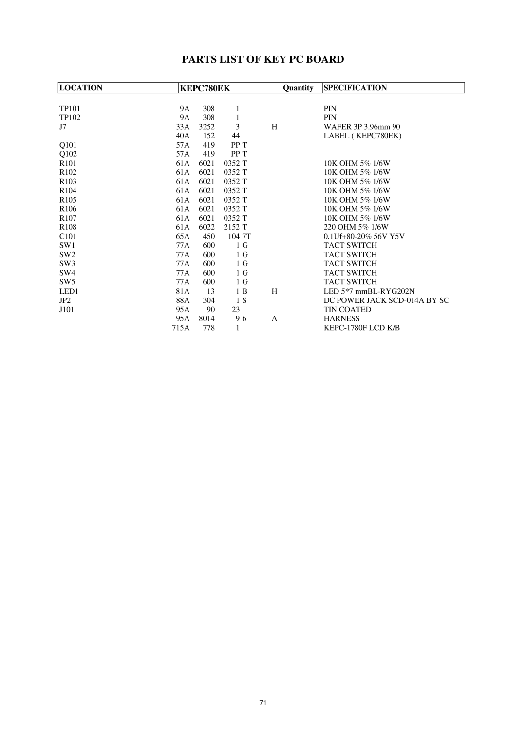 AOC P/N : 41A50-144 service manual Parts List of KEY PC Board, KEPC780EK 