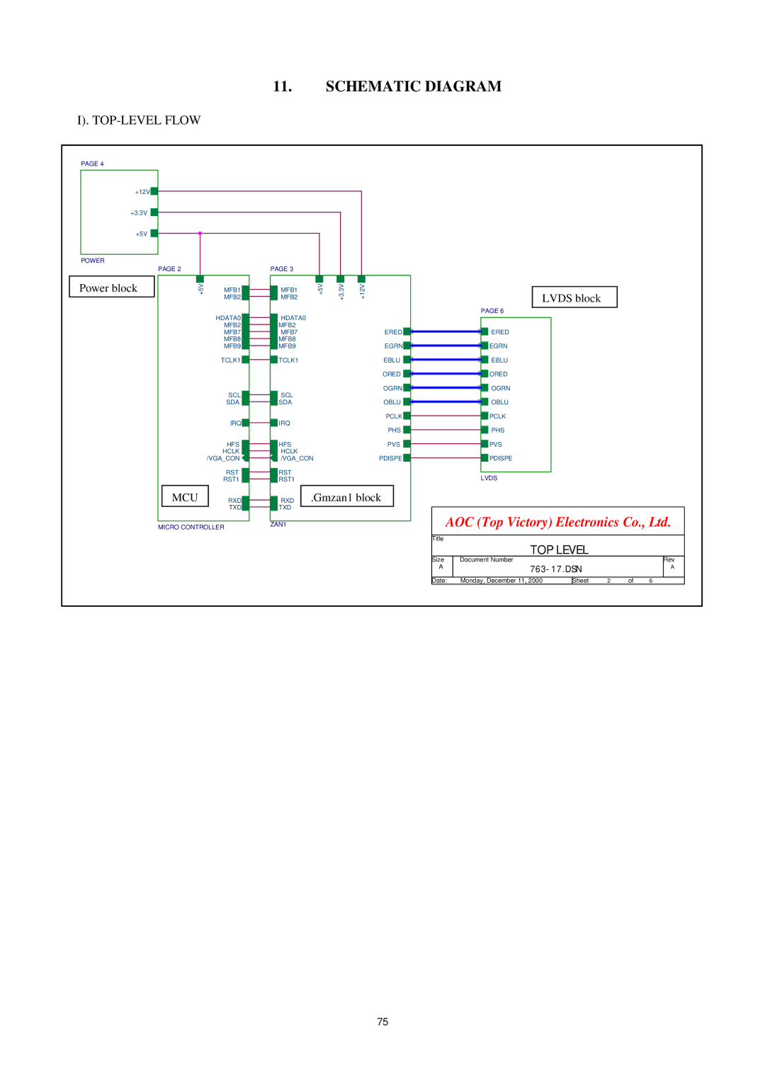 AOC P/N : 41A50-144 service manual Schematic Diagram, TOP-LEVEL Flow 