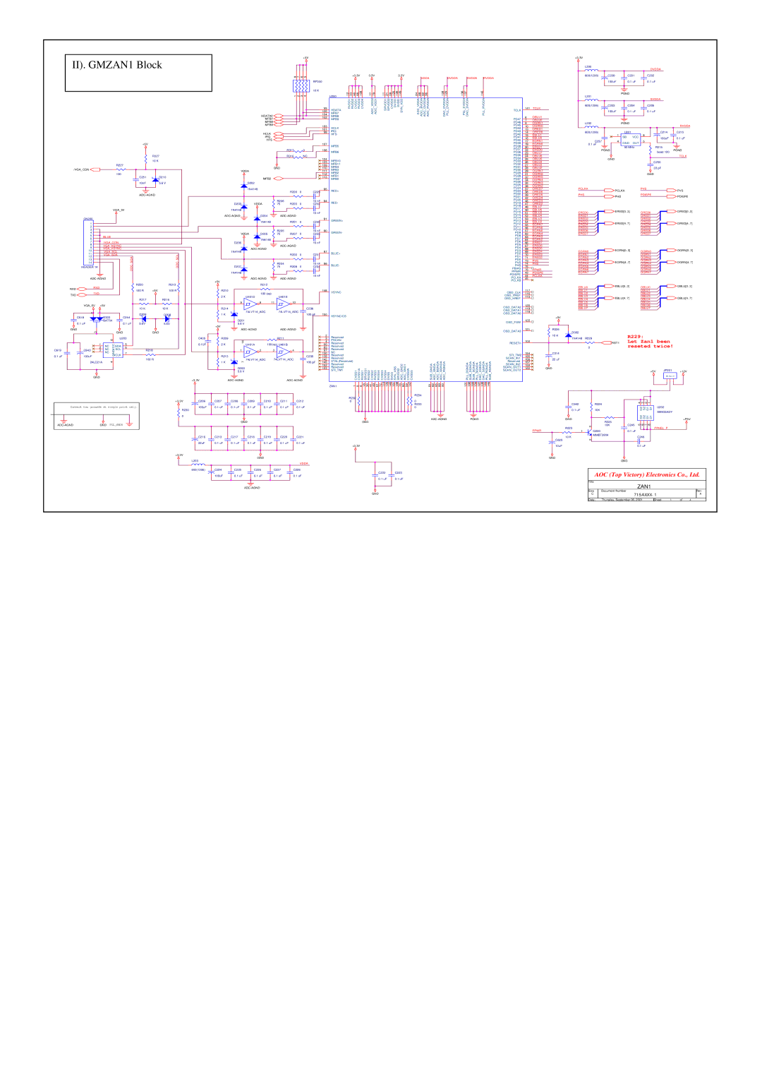 AOC P/N : 41A50-144 service manual II. GMZAN1 Block 