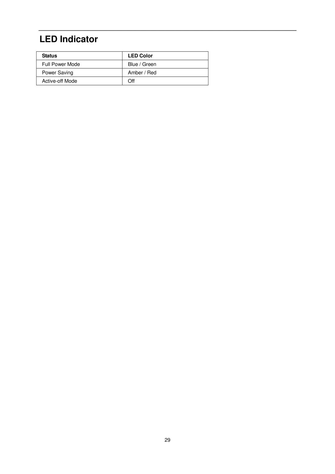 AOC Q2963Pm user manual LED Indicator, Status LED Color 