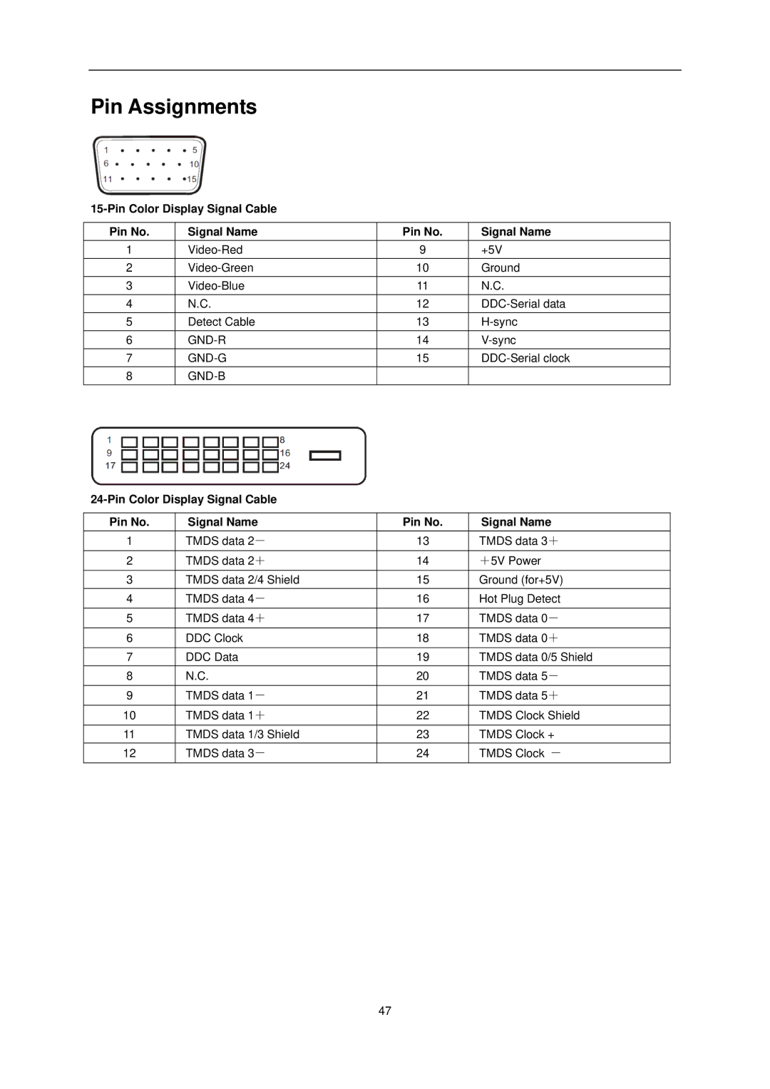 AOC Q2963Pm user manual Pin Assignments, Pin Color Display Signal Cable Pin No Signal Name 