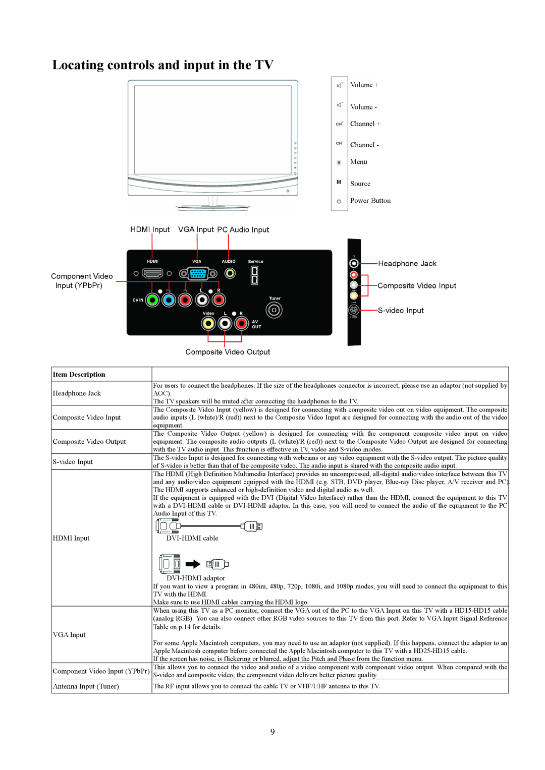 AOC T2242WE, T2442E manual Locating controls and input in the TV, Item Description 