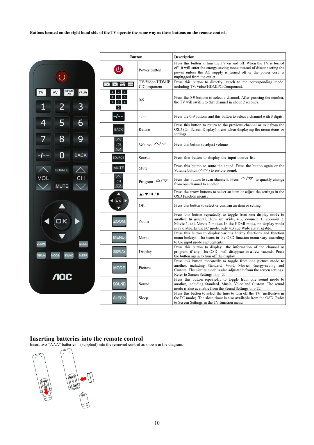 AOC T2442E, T2242WE manual Inserting batteries into the remote control, Component 