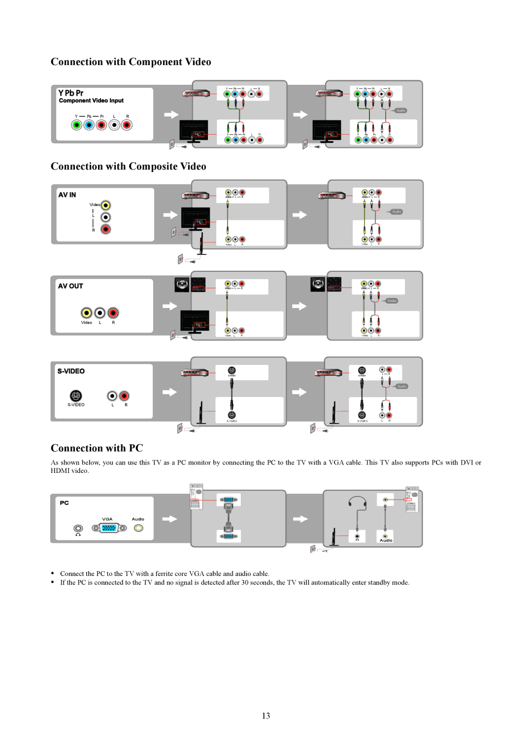 AOC T2242WE, T2442E manual Connection with Component Video, Connection with Composite Video, Connection with PC 