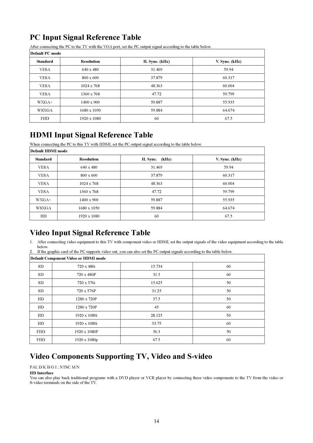 AOC T2442E, T2242WE PC Input Signal Reference Table, Hdmi Input Signal Reference Table, Video Input Signal Reference Table 