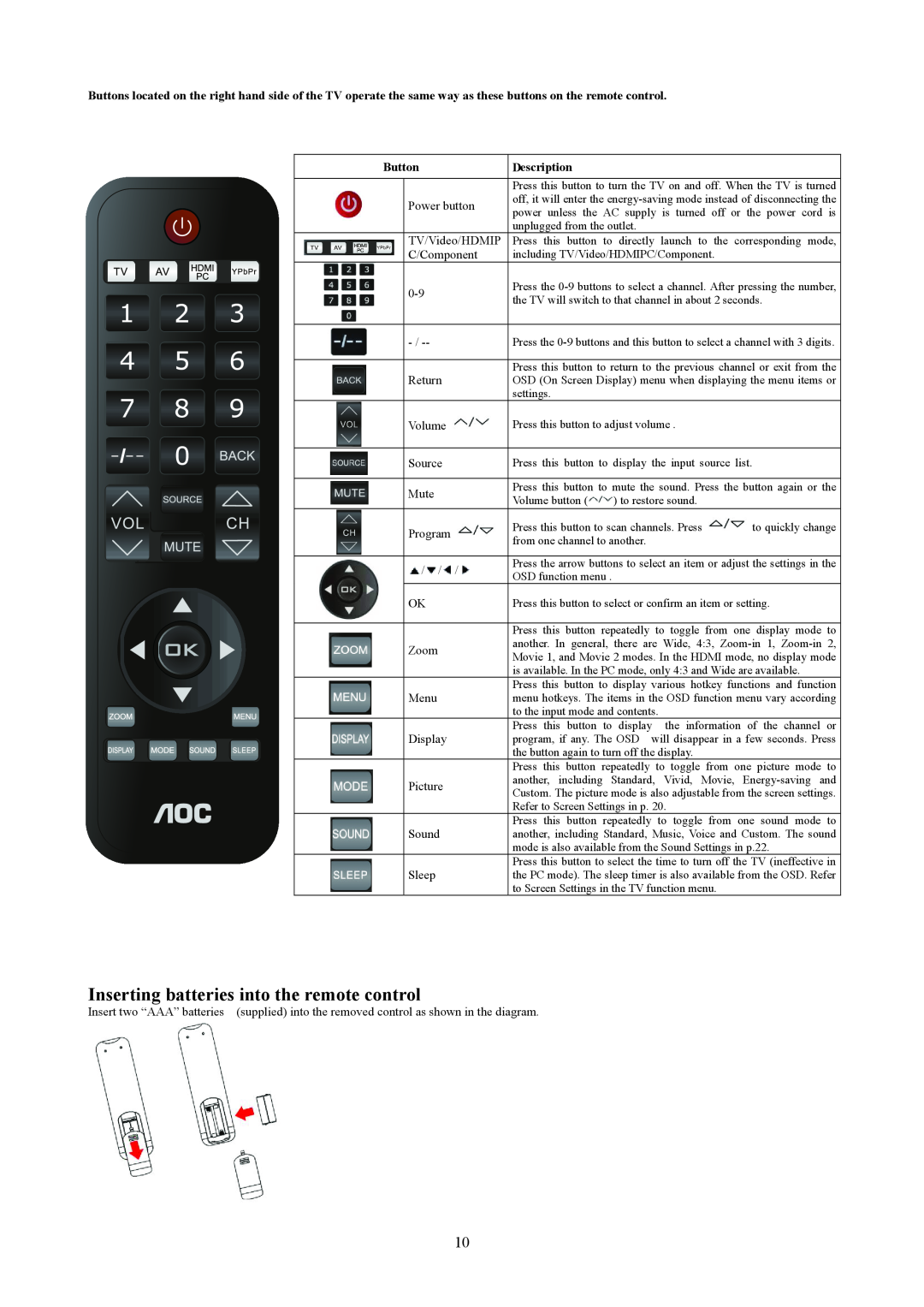 AOC T2442E, T2242WE manual Inserting batteries into the remote control, Button , Description 