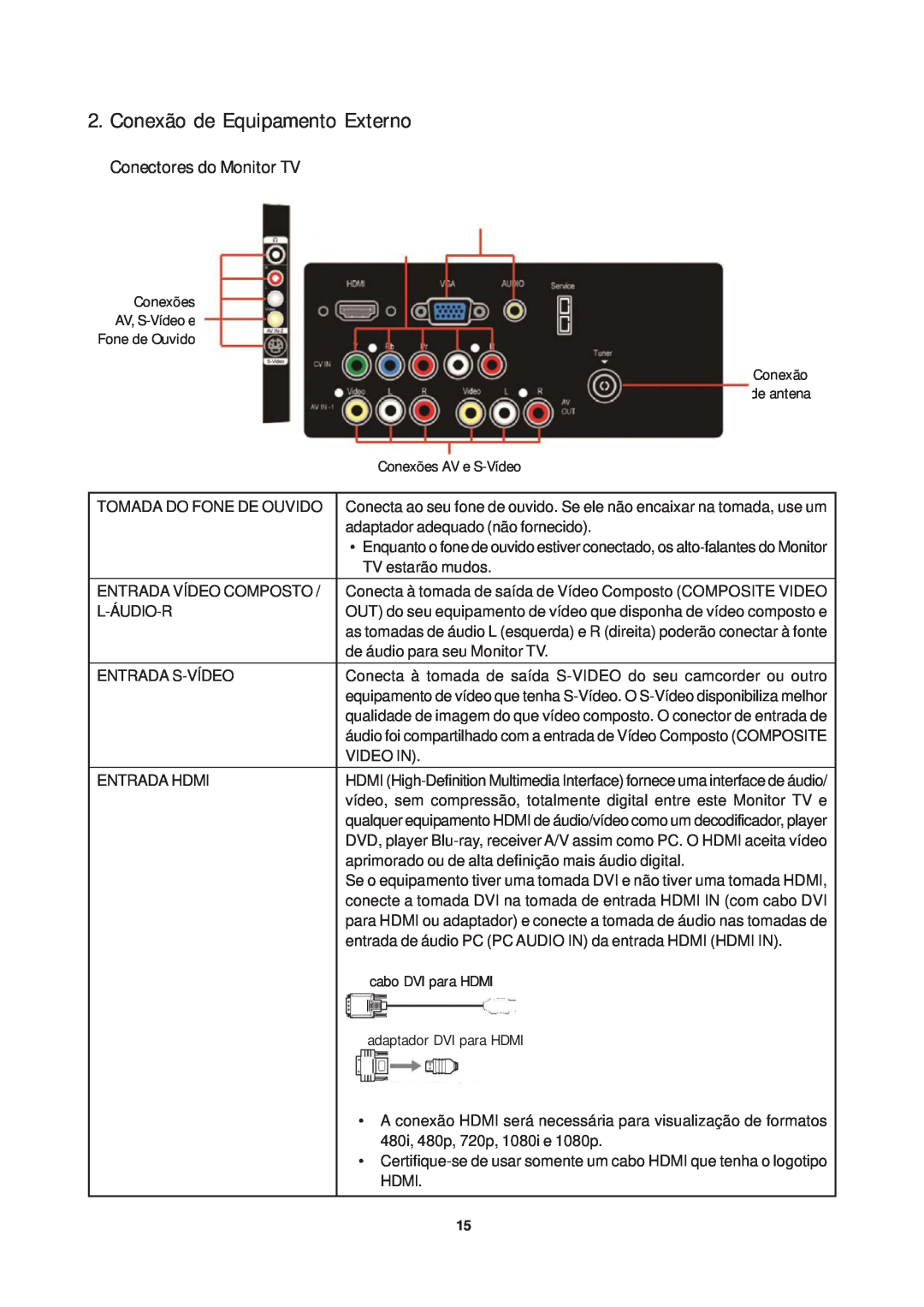 AOC T2242WE, T942WE, T2442E manual Conexão de Equipamento Externo, Conectores do Monitor TV 