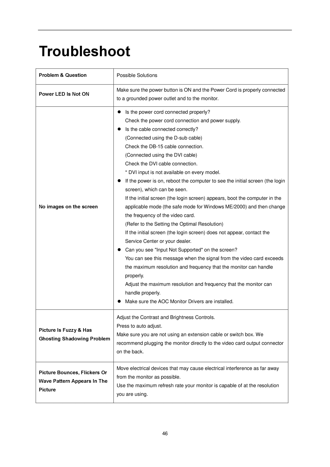 AOC U2868PQU user manual Troubleshoot 