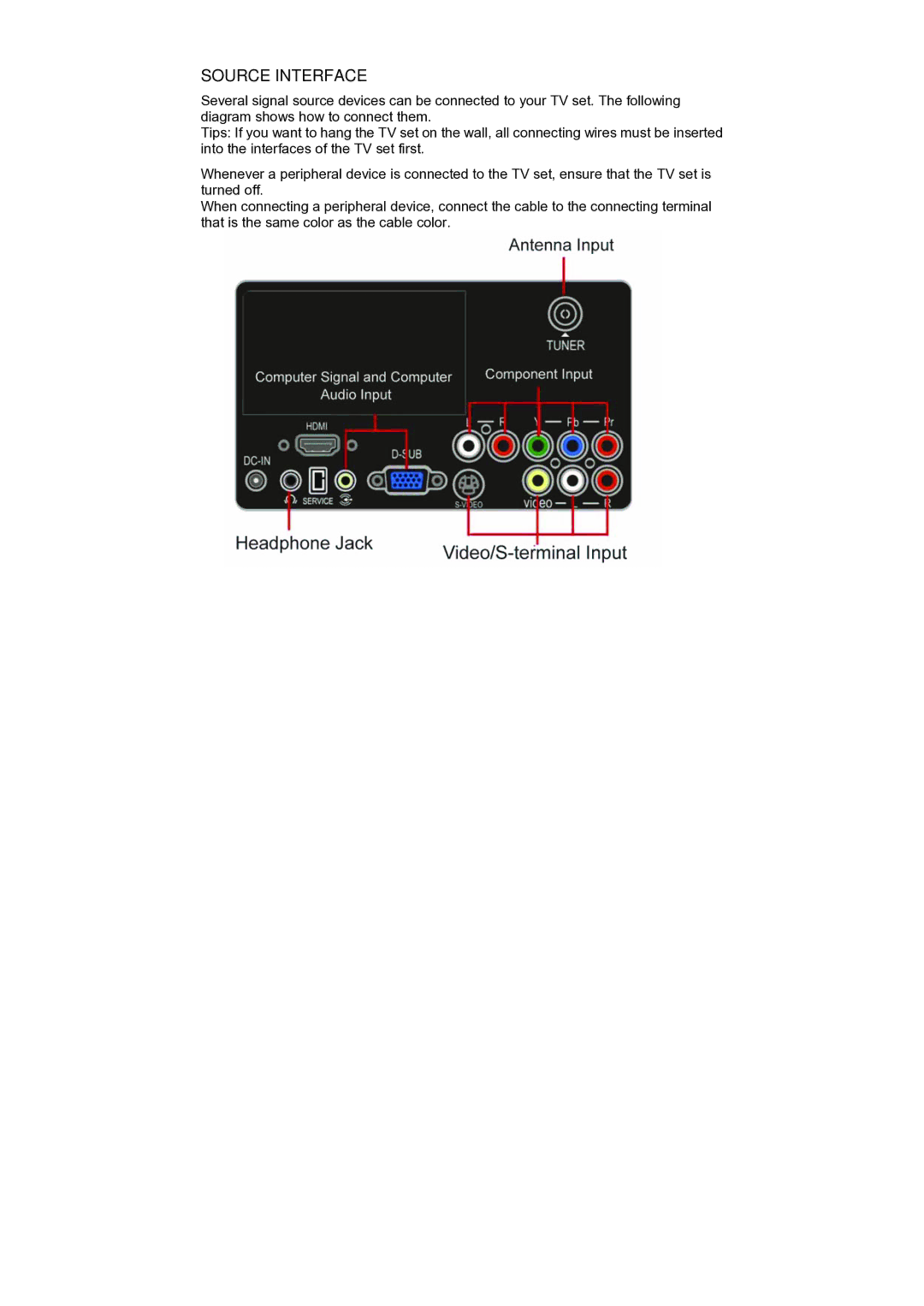 AOC V24t, V22t user manual Source Interface 