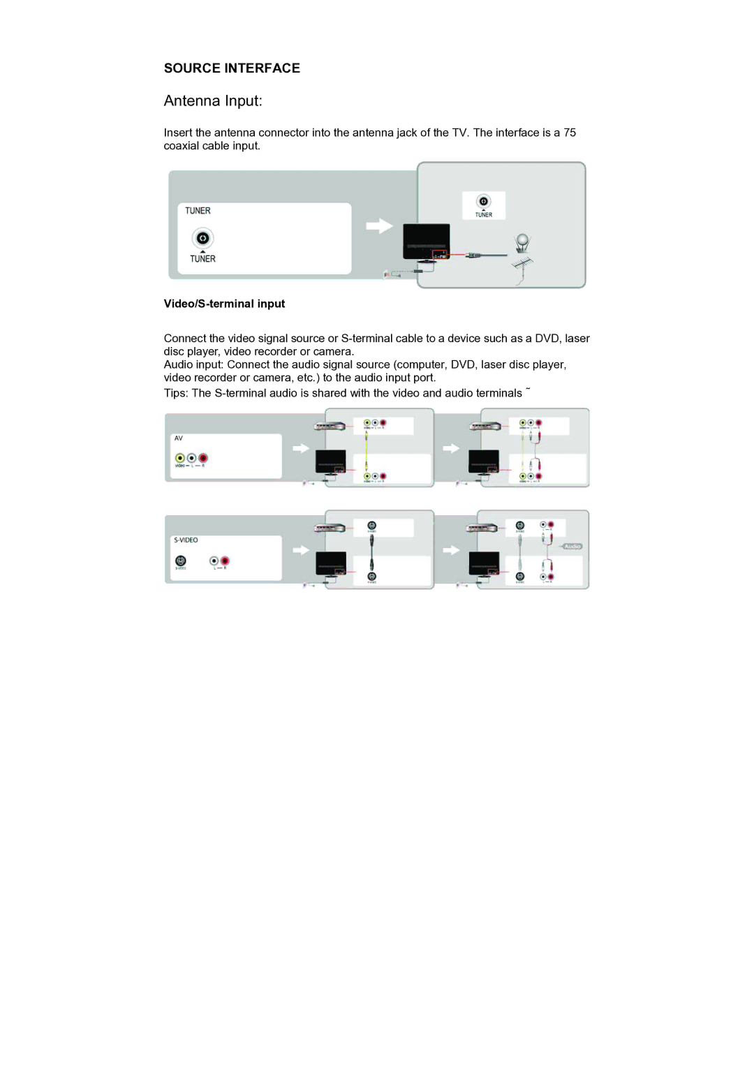 AOC V22t, V24t user manual Antenna Input, Video/S-terminal input： 