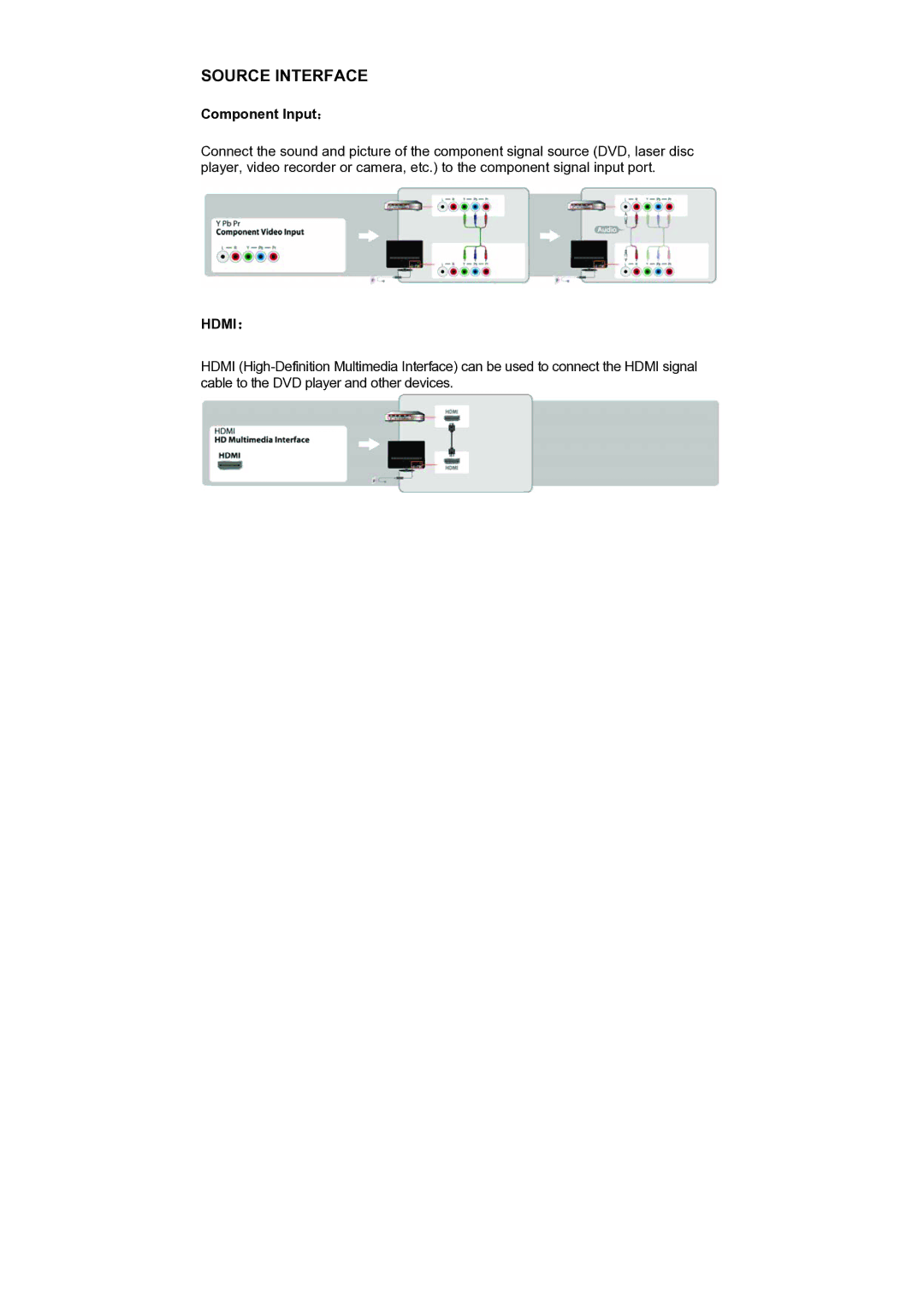 AOC V24t, V22t user manual Component Input：, Hdmi： 