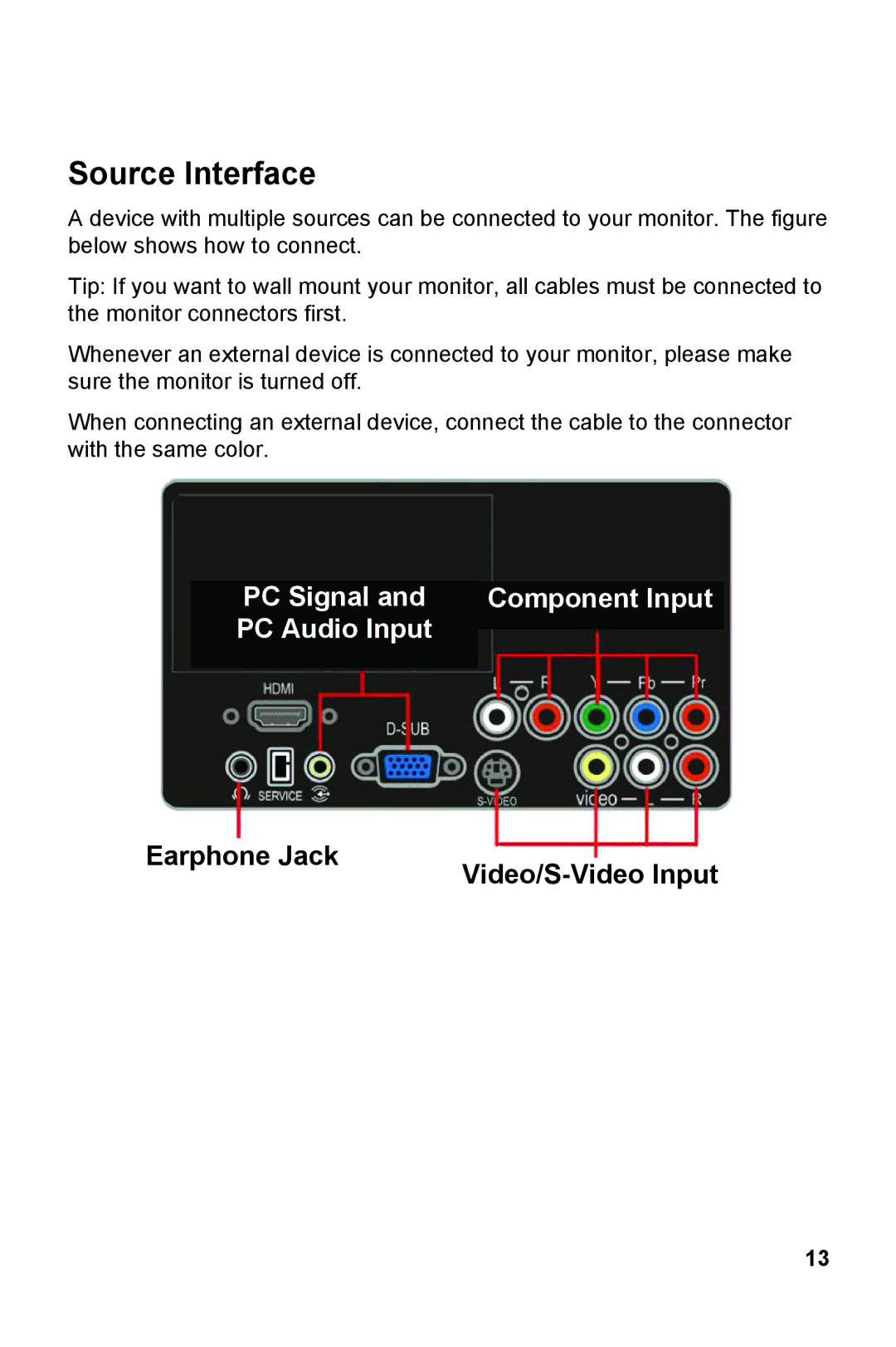 AOC V27M manual Source Interface, Earphone Jack Video/S-Video Input 