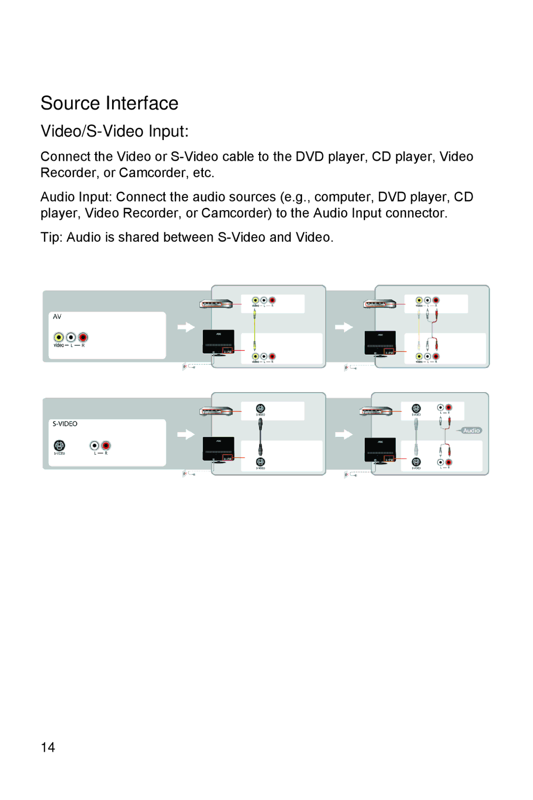 AOC V27M manual Source Interface 