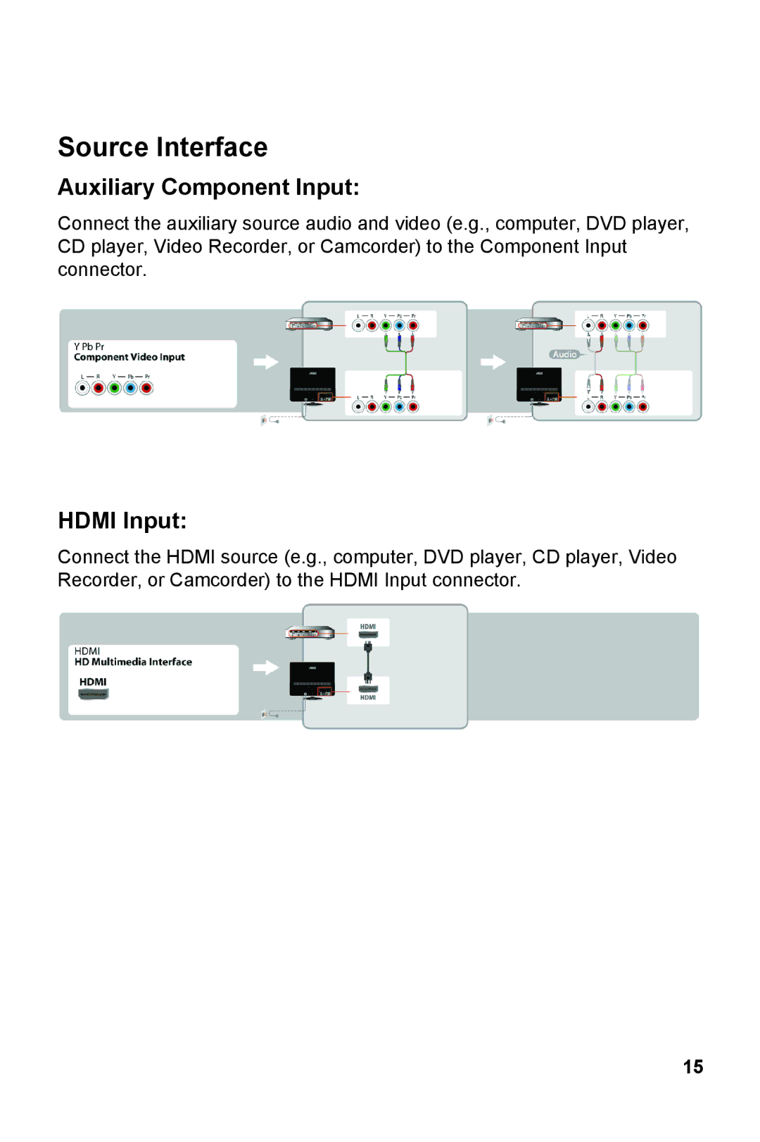 AOC V27M manual Auxiliary Component Input, Hdmi Input 