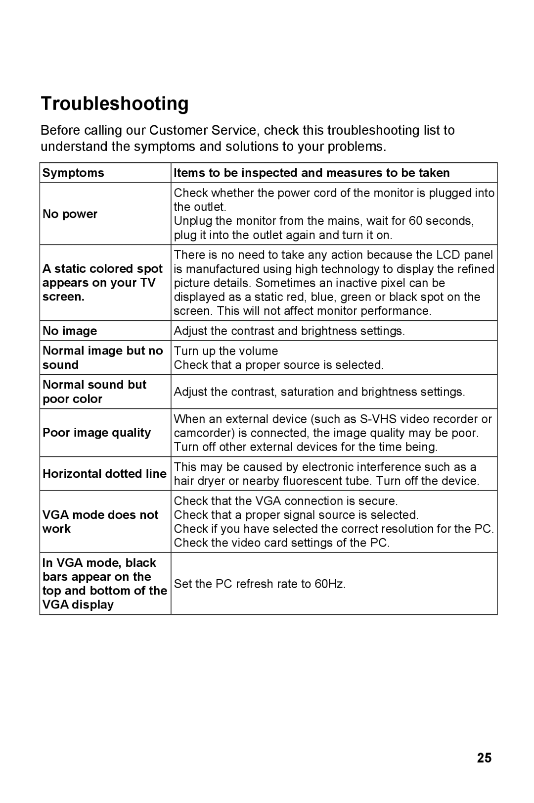 AOC V27M manual Troubleshooting, No power 