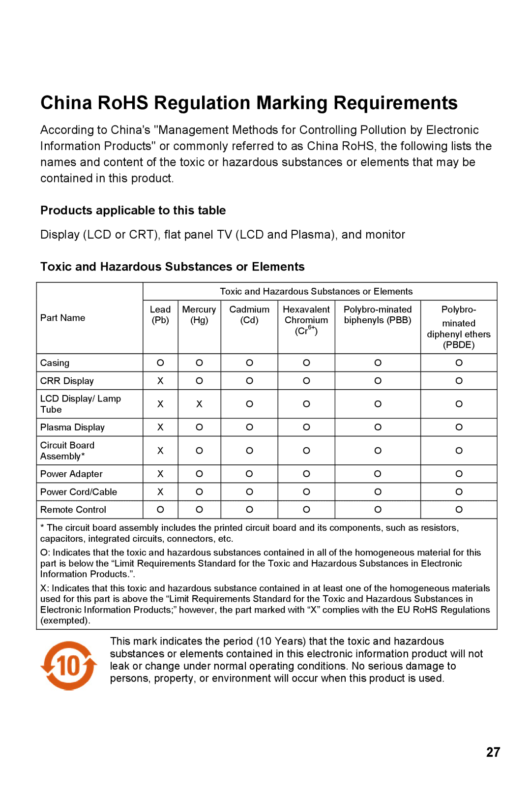 AOC V27M manual China RoHS Regulation Marking Requirements, Toxic and Hazardous Substances or Elements 