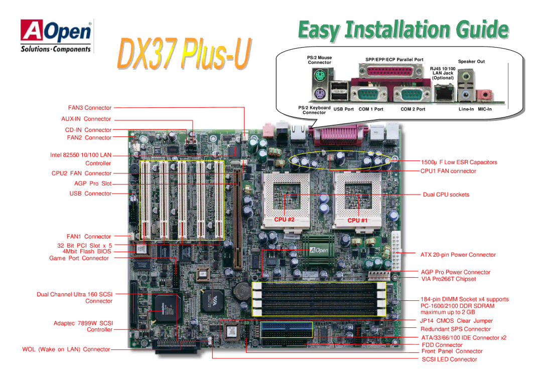 AOpen D X37PU-EG-E0110A manual CPU #2 CPU #1 