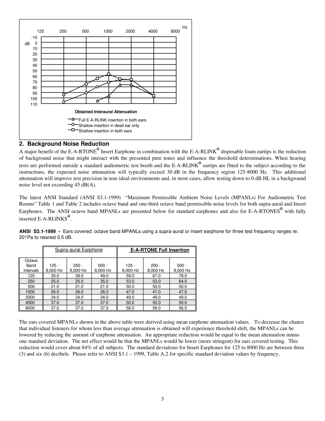 AOSafety E-A-RTONE 3A manual Background Noise Reduction, Obtained Interaural Attenuation 