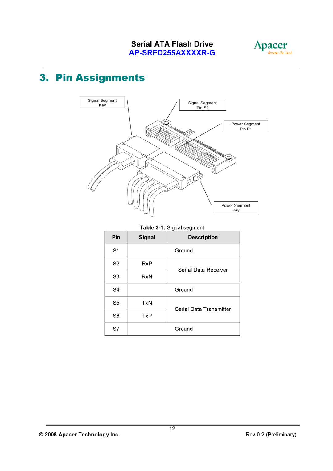 Apacer Technology AP-SRFD255AXXXXR-G specifications Pin Assignments 