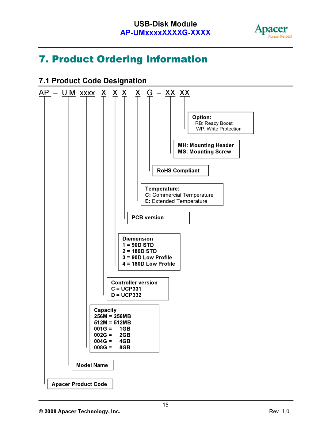 Apacer Technology II manual Product Ordering Information, Product Code Designation AP U M xxxx X X X X G XX 