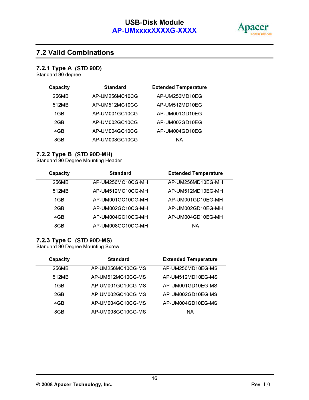 Apacer Technology II manual Valid Combinations, Type a STD 90D 