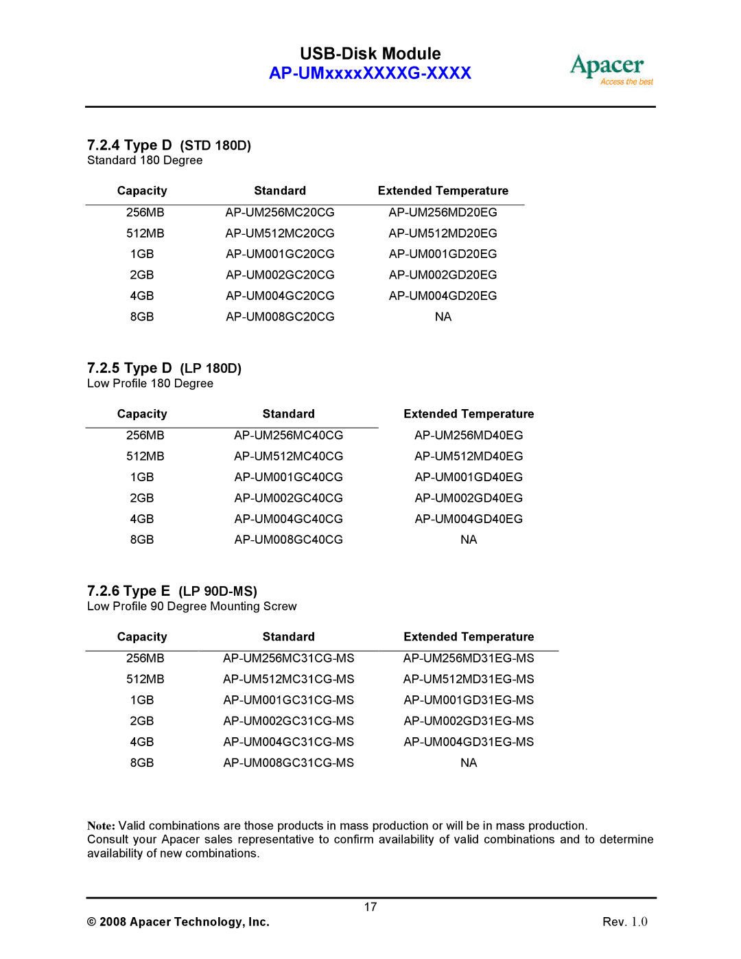 Apacer Technology II manual AP-UM256MC20CG AP-UM256MD20EG 