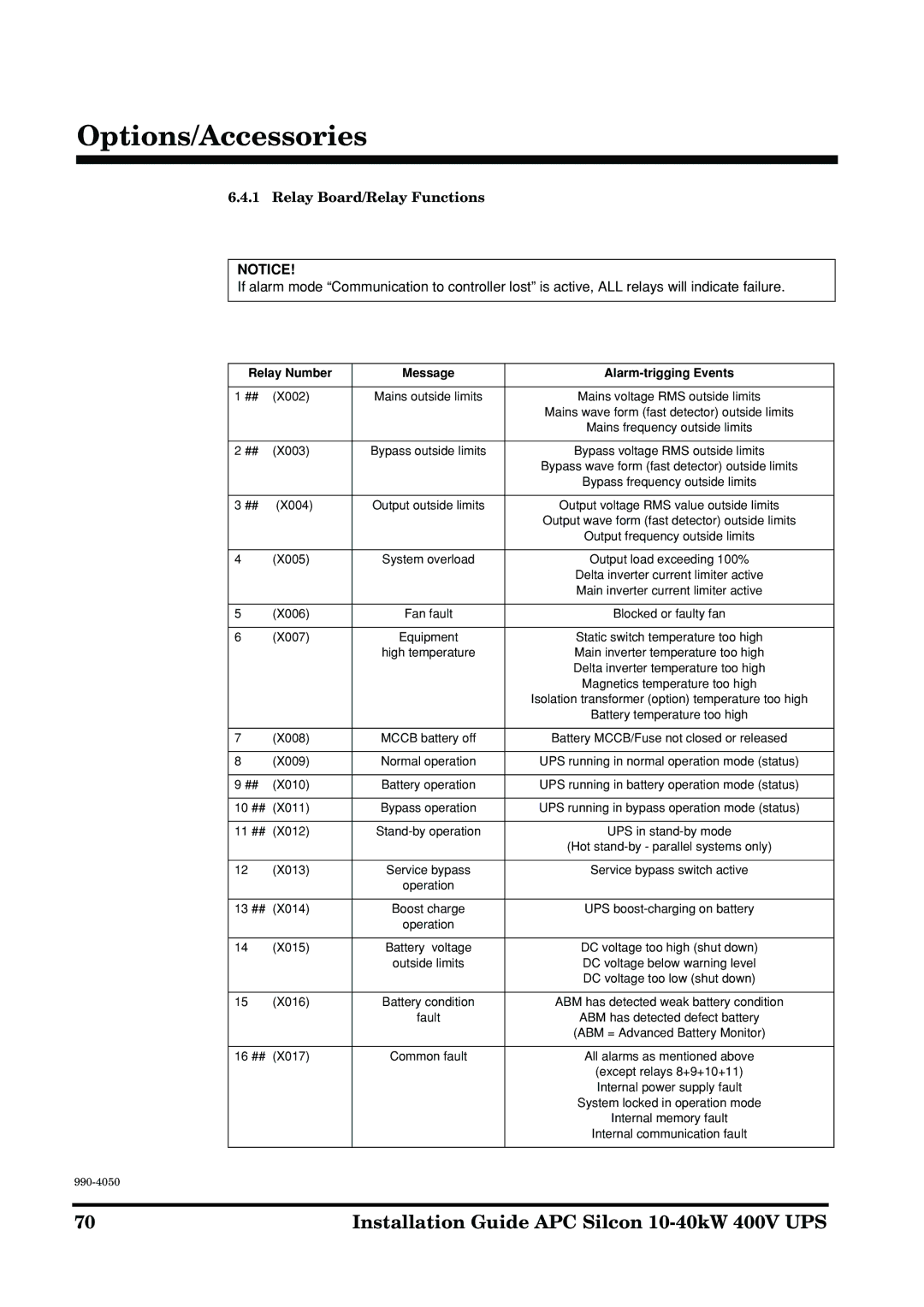 APC 10-40KW 400V UPS manual Relay Board/Relay Functions, Relay Number Message Alarm-trigging Events 