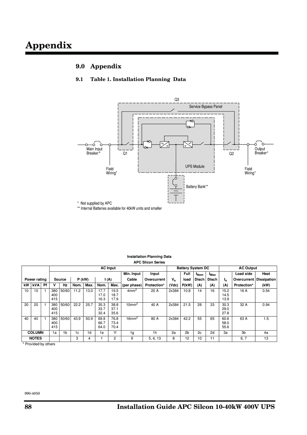 APC 10-40KW 400V UPS manual Appendix, Installation Planning Data 