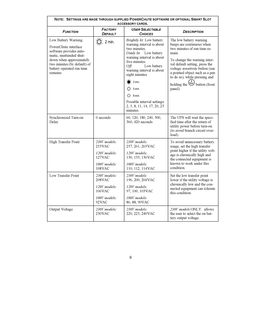 APC 1000VA user manual 230V models 